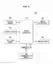 Fig. 08 - Vehicle, controlling method thereof and multimedia apparatus included therein