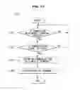 Fig. 12 - Vehicle, controlling method thereof and multimedia apparatus included therein