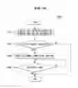 Fig. 15 - Vehicle, controlling method thereof and multimedia apparatus included therein
