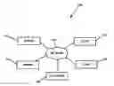 Fig. 01 - Authentication of phone caller identity