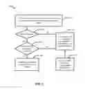 Fig. 04 - AUTHENTICATION OF BROWSER-BASED SERVICES VIA OPERATOR NETWORK