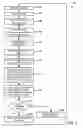Fig. 05 - Systems, methods, and devices for electronic spectrum management