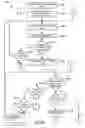 Fig. 07 - Systems, methods, and devices for electronic spectrum management