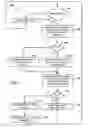Fig. 10 - Systems, methods, and devices for electronic spectrum management
