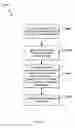 Fig. 19 - Systems, methods, and devices for electronic spectrum management