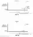 Fig. 07 - Methods and apparatus to scan a wireless communication spectrum