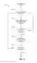 Fig. 10 - Methods and apparatus to scan a wireless communication spectrum