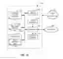 Fig. 17 - Methods and apparatus to scan a wireless communication spectrum
