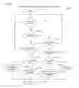 Fig. 14 - Apparatus and method for assessment of mesh network topology