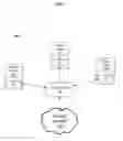 Fig. 02 - Apparatus, system and method of communicating an authentication request frame