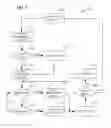 Fig. 06 - Preemptive based radio channel access control