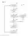 Fig. 09 - Preemptive based radio channel access control