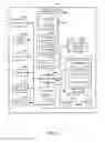 Fig. 10 - Preemptive based radio channel access control