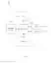 Fig. 12 - Mapping scheme employed in an information centric network to manage domain-based security and mobility
