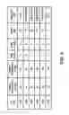 Fig. 04 - Efficient roaming of mobile clients