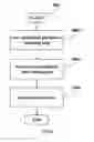 Fig. 10 - Device, method and user equipment in a wireless communication system