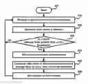Fig. 01 - REDUCING POWER CONSUMPTION IN WIRELESS STATIONS WITH LIMITED MEMORY