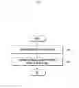 Fig. 05 - Electronic device and method for signal transmission and reception