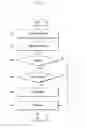 Fig. 09 - Electronic device and method for signal transmission and reception