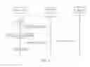 Fig. 02 - Method and system for waking sleeping trunking terminal up