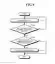 Fig. 04 - Mobile device, program and method for controlling the same