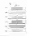Fig. 12 - Wireless communication control channel apparatus and method