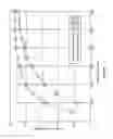 Fig. 18 - System and method for beam selection using multiple frequencies