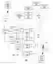 Fig. 01 - Method and apparatus for resource management in a communication system