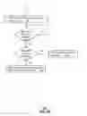 Fig. 04 - Method and apparatus for resource management in a communication system
