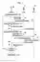 Fig. 08 - Method and apparatus for wireless grid compu ting