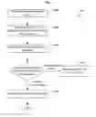 Fig. 03 - METHOD AND BS FOR IDENTIFYING UE TRANSMITS SR, AND METHOD AND UE FOR TRANSMITTING SR TO BS