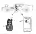Fig. 01 - Simplified pairing of a second device in a vehicle via short range wireless communication