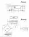 Fig. 03 - Simplified pairing of a second device in a vehicle via short range wireless communication