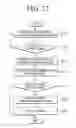 Fig. 13 - Pairing apparatus and method thereof