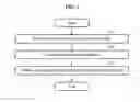 Fig. 02 - Operation method of coordinator and node supporting block ACK scheme and link adaptation for multi-rate transmission