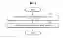 Fig. 03 - Operation method of coordinator and node supporting block ACK scheme and link adaptation for multi-rate transmission