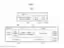 Fig. 04 - Operation method of coordinator and node supporting block ACK scheme and link adaptation for multi-rate transmission
