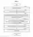 Fig. 07 - Operation method of coordinator and node supporting block ACK scheme and link adaptation for multi-rate transmission