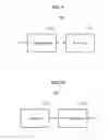 Fig. 12 - Operation method of coordinator and node supporting block ACK scheme and link adaptation for multi-rate transmission