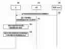 Fig. 01 - METHOD AND APPARATUS FOR INTERWORKING WIRELESS LAN ACCORDING TO CAMPING CELL
