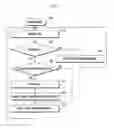 Fig. 06 - METHOD AND APPARATUS FOR INTERWORKING WIRELESS LAN ACCORDING TO CAMPING CELL