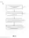Fig. 05 - Smart lighting system