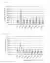 Fig. 06 - Trehalose and dextran-containing solution for transplanting mammalian cells