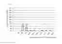 Fig. 07 - Trehalose and dextran-containing solution for transplanting mammalian cells