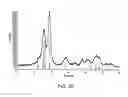 Fig. 06 - Doped metal oxide nanoparticles of and uses thereof