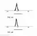 Fig. 08 - Doped metal oxide nanoparticles of and uses thereof