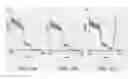 Fig. 14 - Doped metal oxide nanoparticles of and uses thereof
