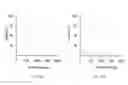 Fig. 15 - Doped metal oxide nanoparticles of and uses thereof