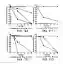 Fig. 20 - Doped metal oxide nanoparticles of and uses thereof