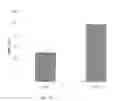 Fig. 21 - Doped metal oxide nanoparticles of and uses thereof